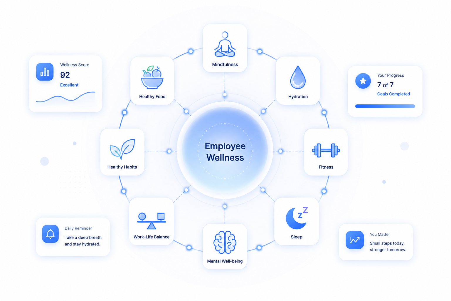 Employee Wellness — health and wellness initiatives at Parabola9
