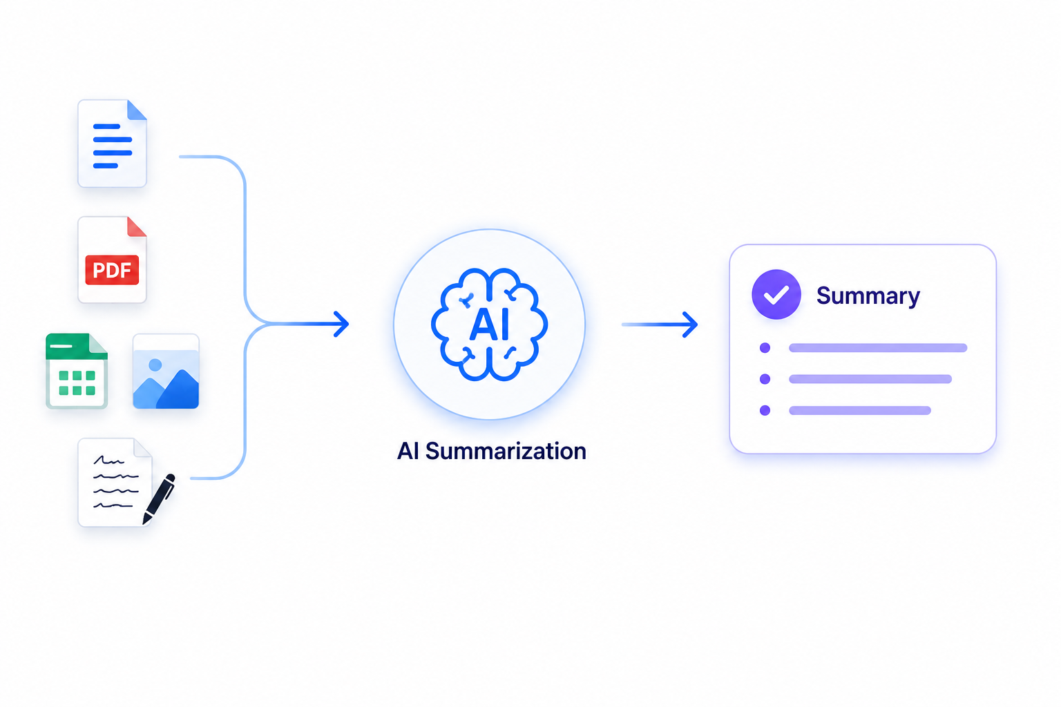 Content Summarization