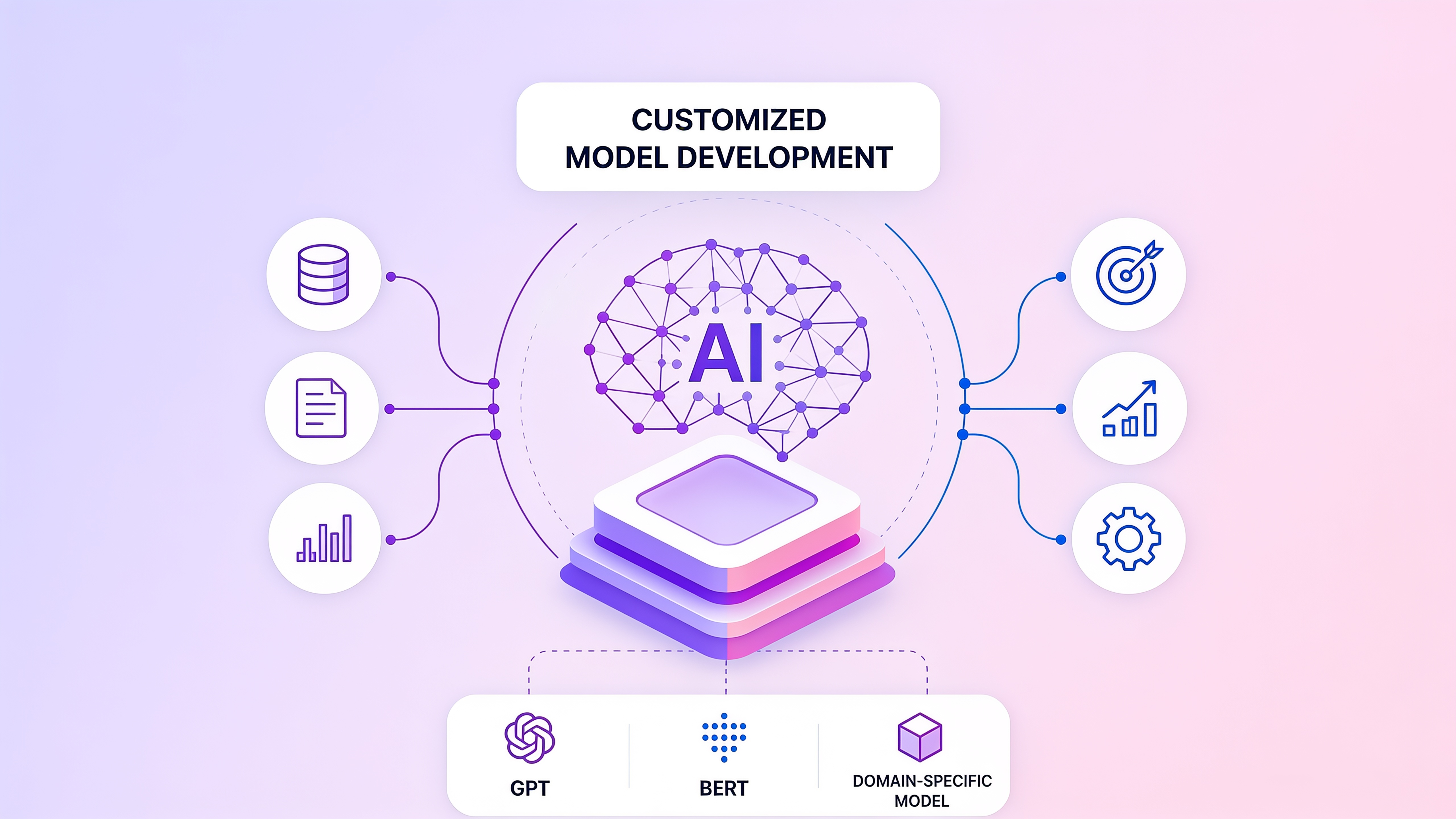Customized Model Development