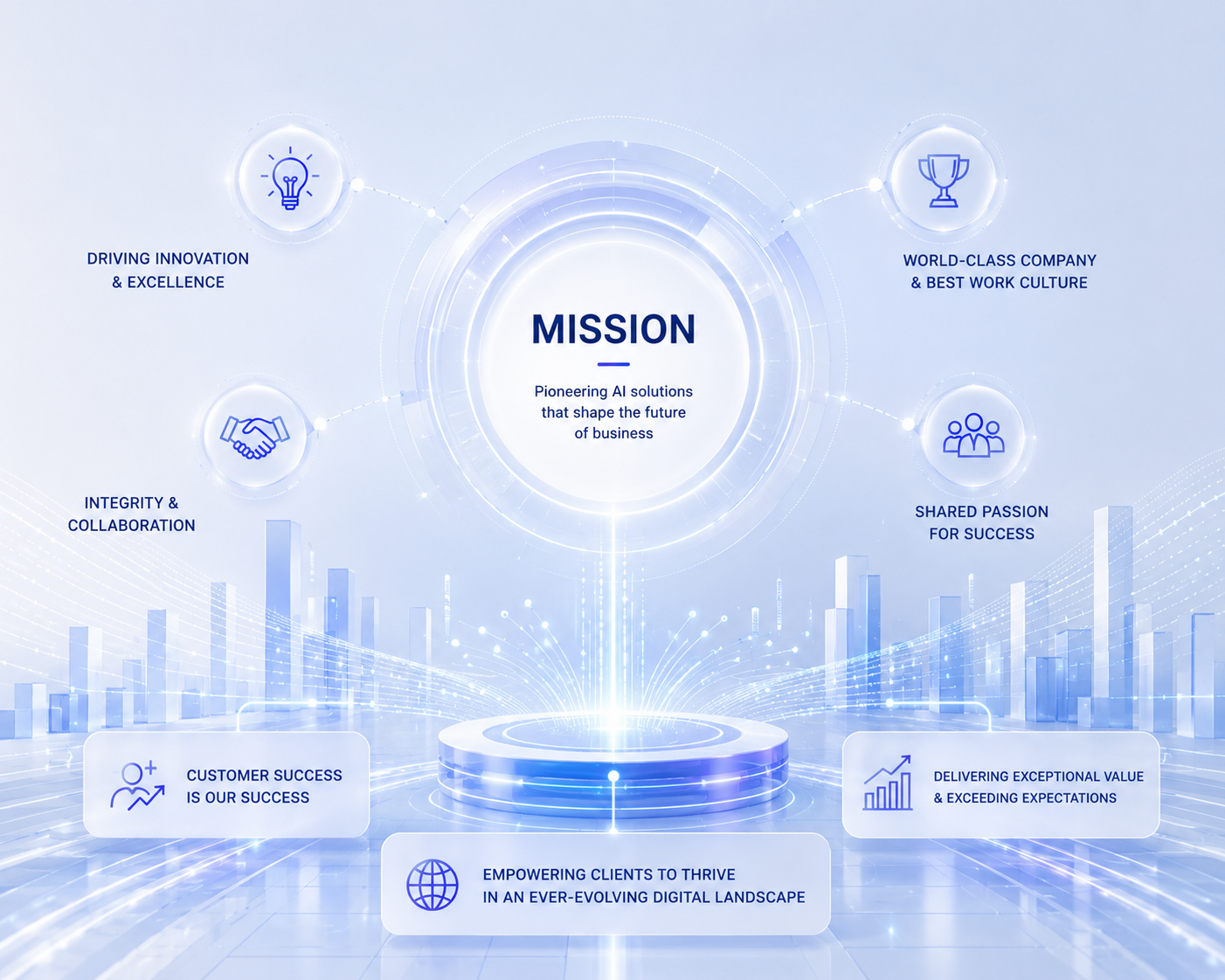 Mission