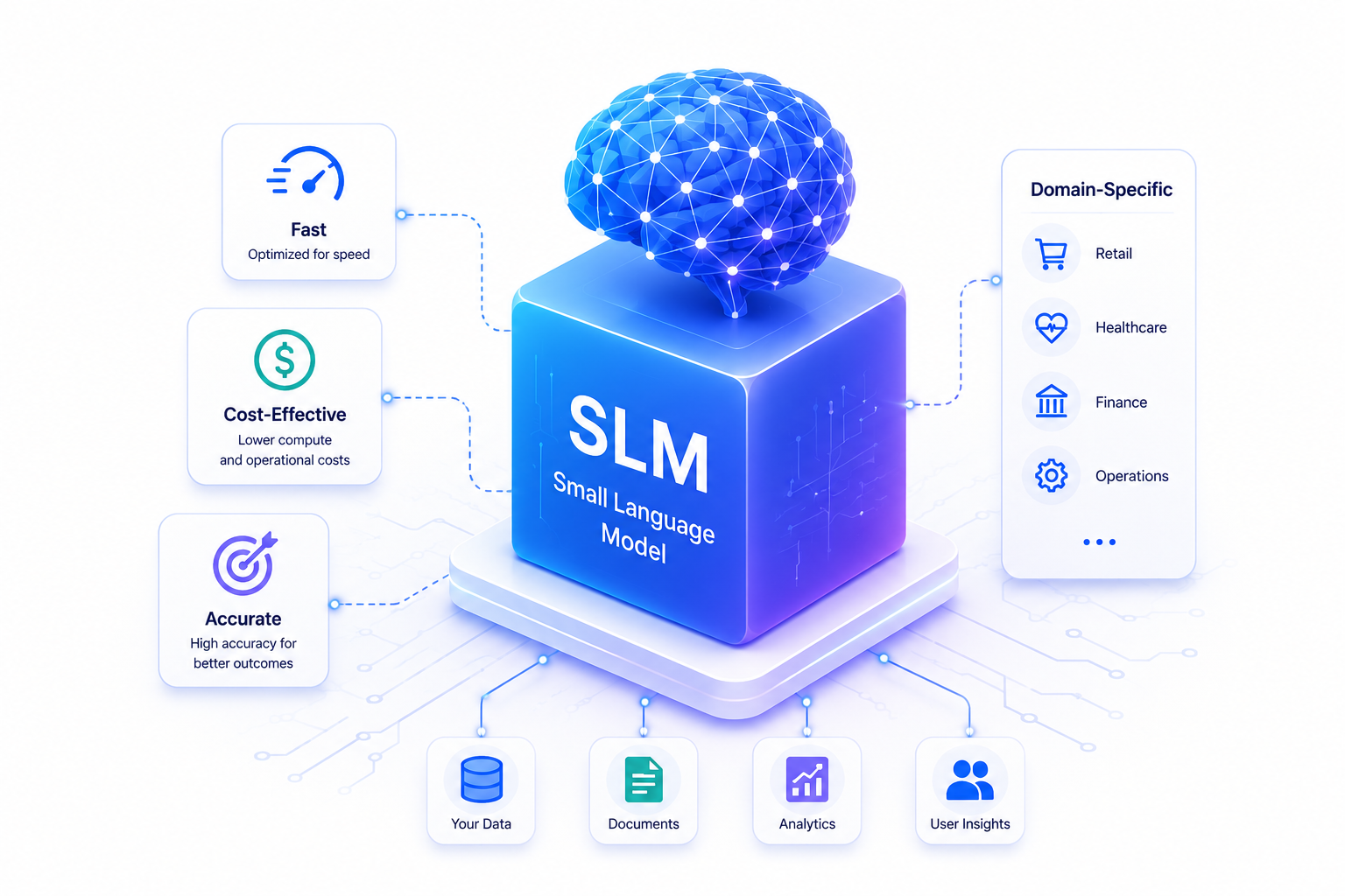 Building Small Language Models