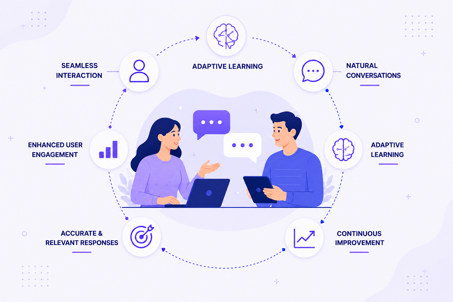 Conversational AI