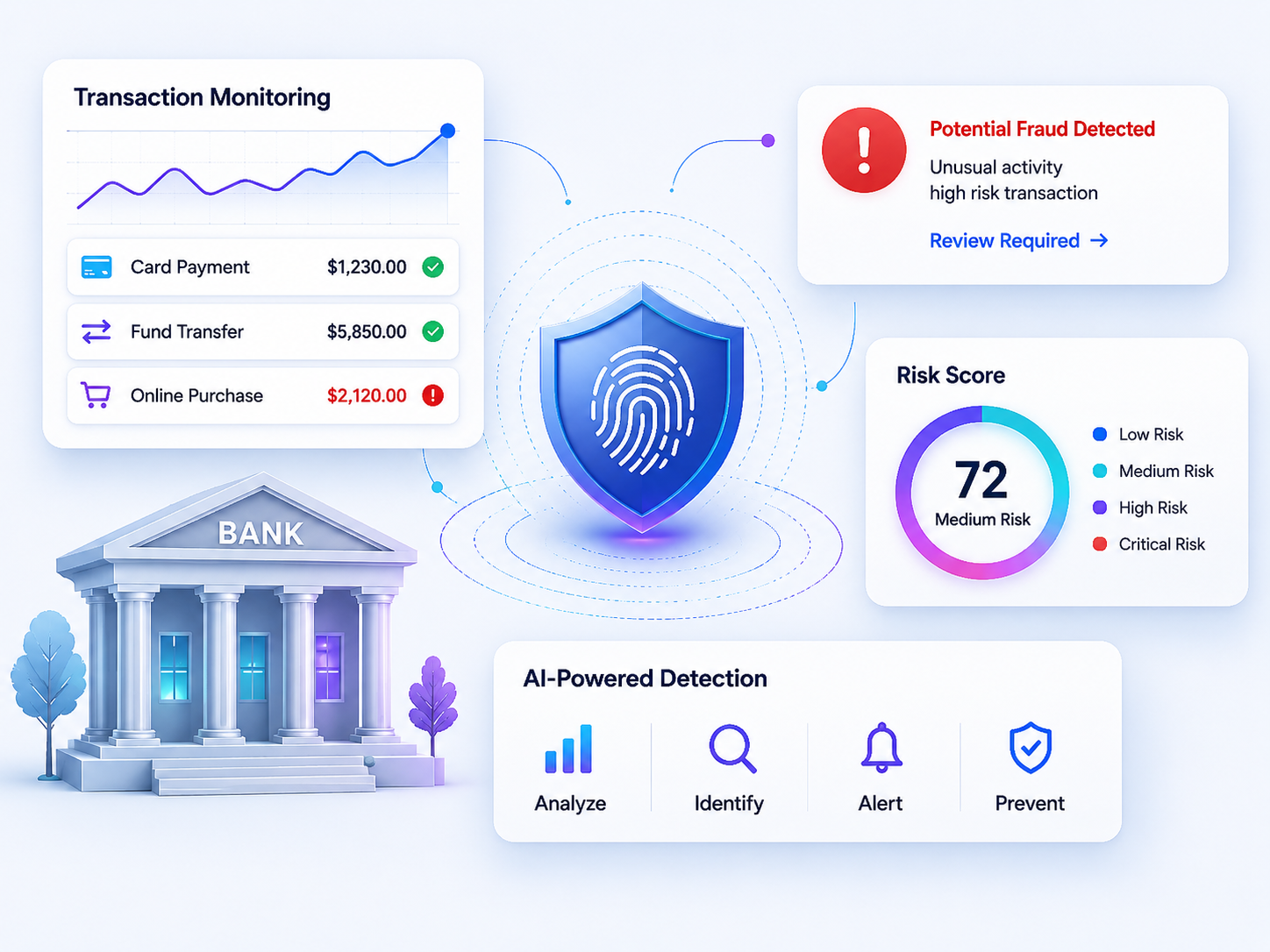 Fraud detection and prevention analytics for a leading retail bank